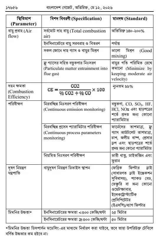 সংশোধনী — পৃষ্ঠা ১৪