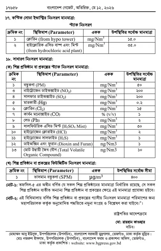 সংশোধনী — পৃষ্ঠা ১৬