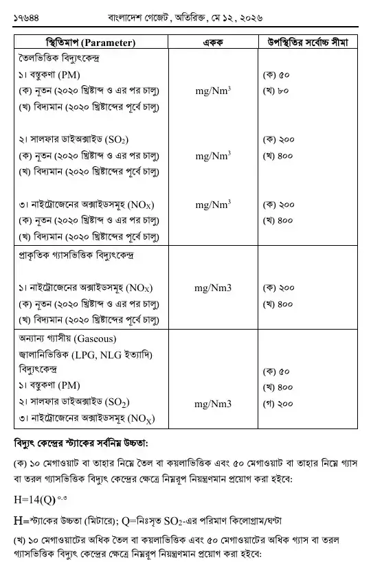 সংশোধনী — পৃষ্ঠা ২