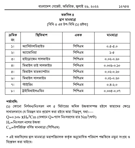 বায়ুদূষণ (নিয়ন্ত্রণ) বিধিমালা, ২০২২ তফসিল — পৃষ্ঠা ১৭