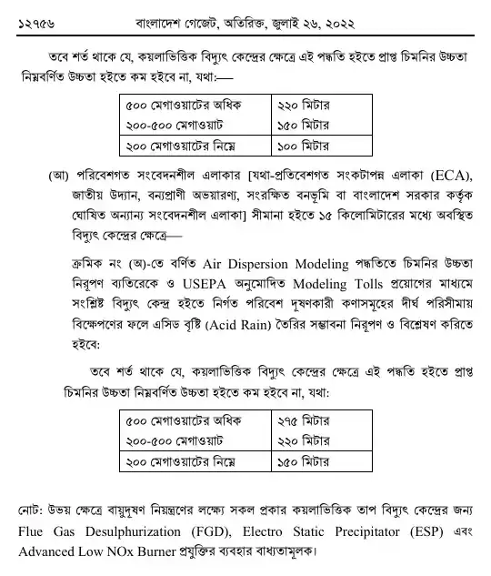 বায়ুদূষণ (নিয়ন্ত্রণ) বিধিমালা, ২০২২ তফসিল — পৃষ্ঠা ২০