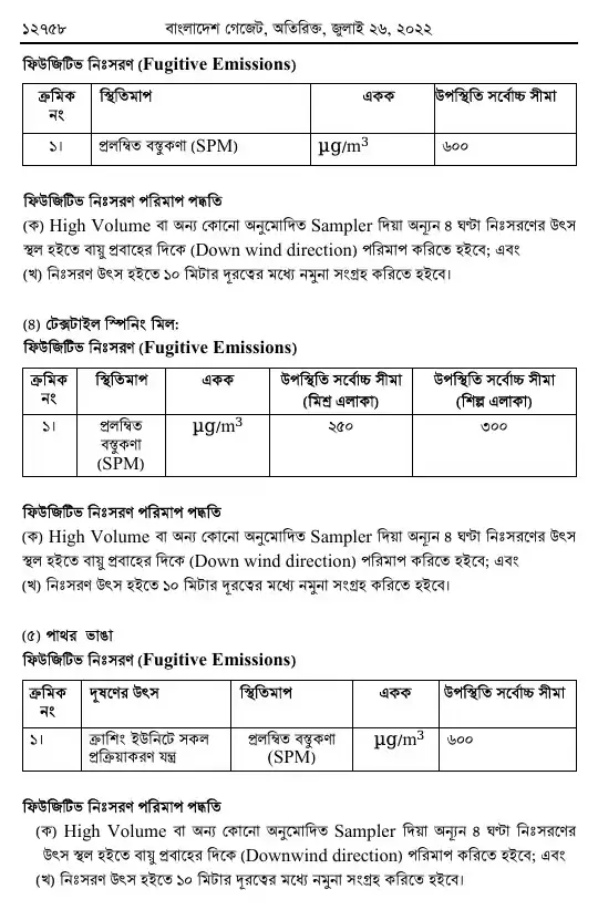 বায়ুদূষণ (নিয়ন্ত্রণ) বিধিমালা, ২০২২ তফসিল — পৃষ্ঠা ২২
