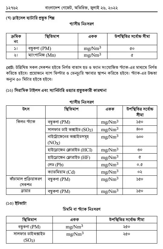 বায়ুদূষণ (নিয়ন্ত্রণ) বিধিমালা, ২০২২ তফসিল — পৃষ্ঠা ২৬
