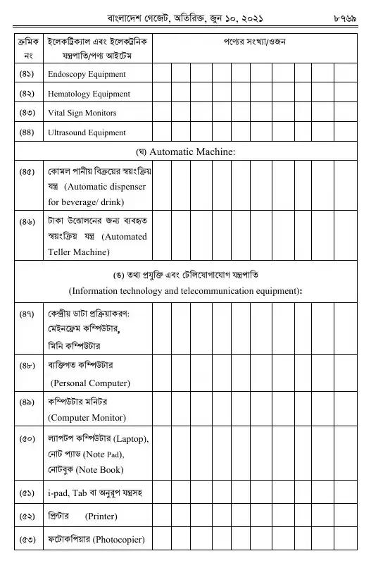 ঝুঁকিপূর্ণ বর্জ্য (ই-বর্জ্য) ব্যবস্থাপনা বিধিমালা, ২০২১ তফসিল — পৃষ্ঠা ১৯