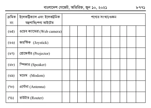 ঝুঁকিপূর্ণ বর্জ্য (ই-বর্জ্য) ব্যবস্থাপনা বিধিমালা, ২০২১ তফসিল — পৃষ্ঠা ২১
