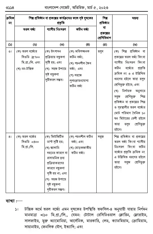 পরিবেশ সংরক্ষণ বিধিমালা, ২০২৩ তফসিল — পৃষ্ঠা ১০৬