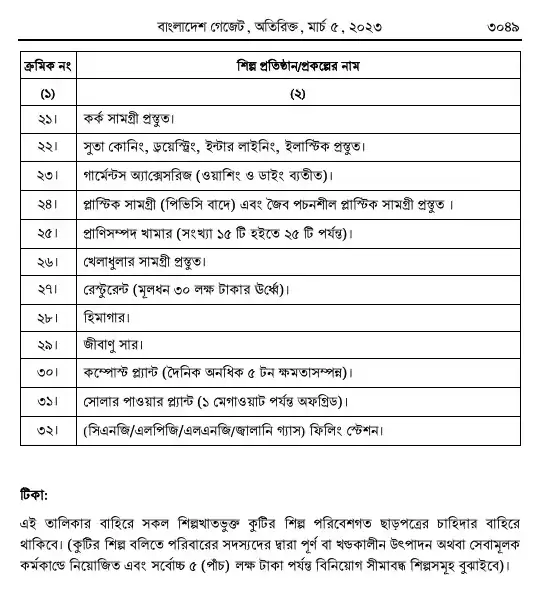 পরিবেশ সংরক্ষণ বিধিমালা, ২০২৩ তফসিল — পৃষ্ঠা ৪১