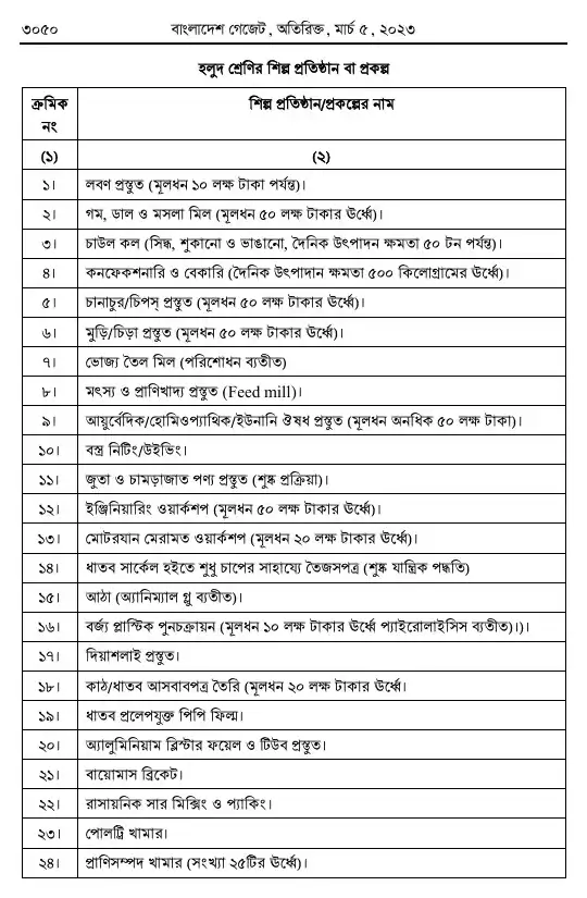 পরিবেশ সংরক্ষণ বিধিমালা, ২০২৩ তফসিল — পৃষ্ঠা ৪২