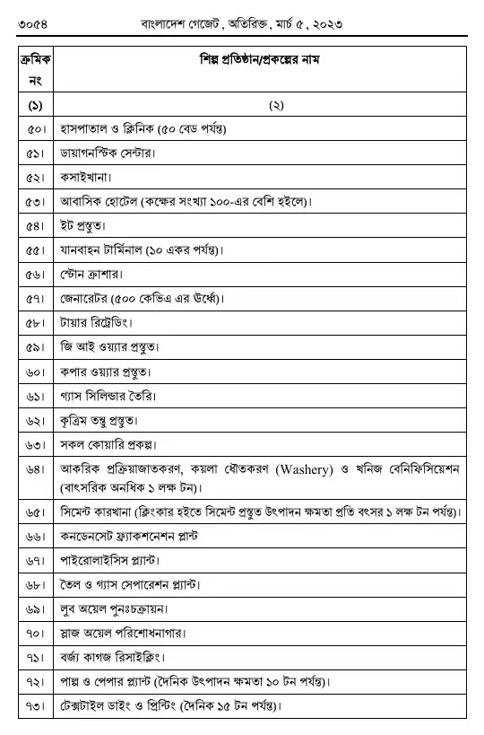 পরিবেশ সংরক্ষণ বিধিমালা, ২০২৩ তফসিল — পৃষ্ঠা ৪৬