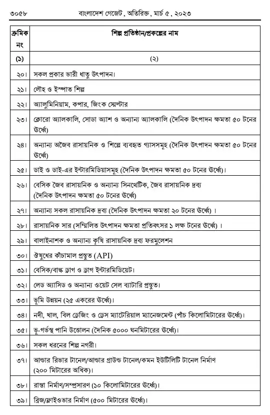 পরিবেশ সংরক্ষণ বিধিমালা, ২০২৩ তফসিল — পৃষ্ঠা ৫০