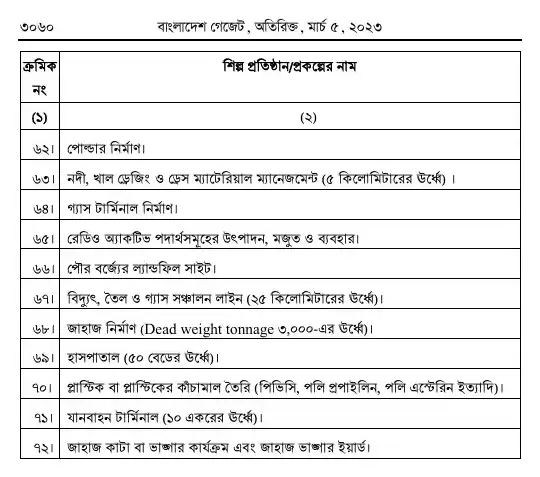 পরিবেশ সংরক্ষণ বিধিমালা, ২০২৩ তফসিল — পৃষ্ঠা ৫২