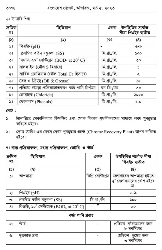 পরিবেশ সংরক্ষণ বিধিমালা, ২০২৩ তফসিল — পৃষ্ঠা ৬৬