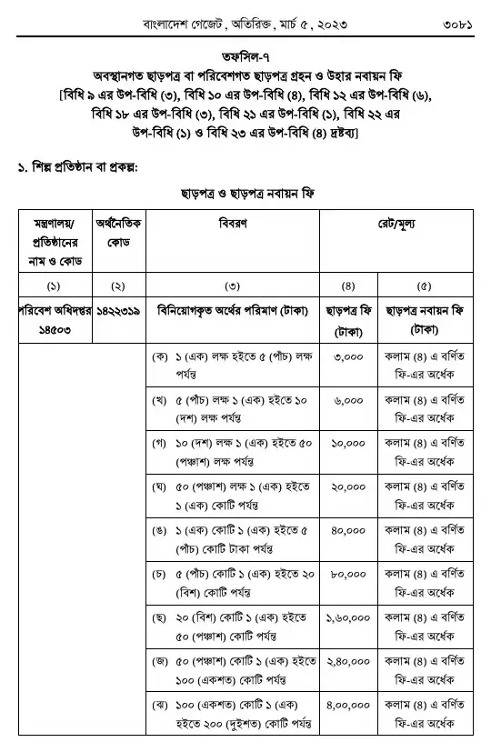 পরিবেশ সংরক্ষণ বিধিমালা, ২০২৩ তফসিল — পৃষ্ঠা ৭৩
