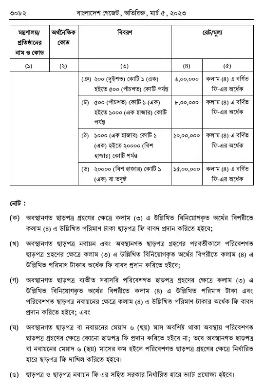 পরিবেশ সংরক্ষণ বিধিমালা, ২০২৩ তফসিল — পৃষ্ঠা ৭৪