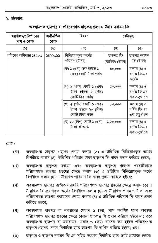 পরিবেশ সংরক্ষণ বিধিমালা, ২০২৩ তফসিল — পৃষ্ঠা ৭৫