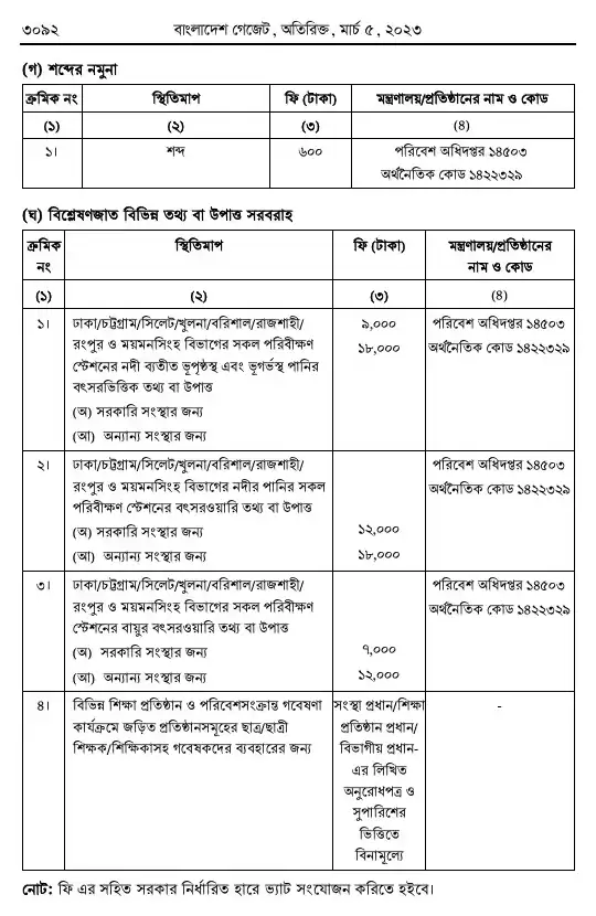 পরিবেশ সংরক্ষণ বিধিমালা, ২০২৩ তফসিল — পৃষ্ঠা ৮৪