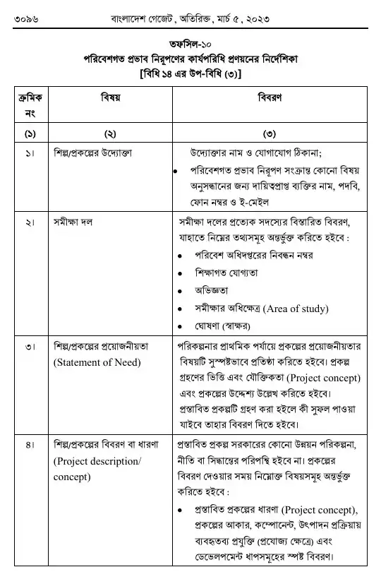 পরিবেশ সংরক্ষণ বিধিমালা, ২০২৩ তফসিল — পৃষ্ঠা ৮৮