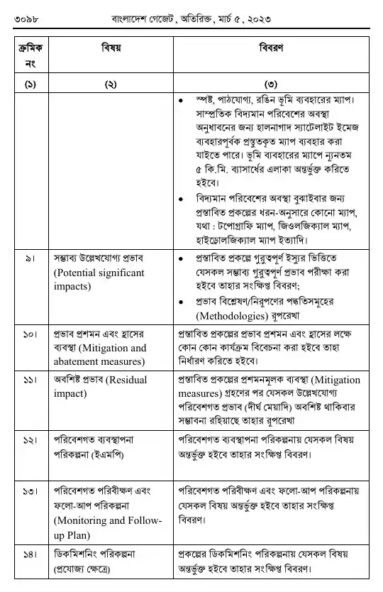 পরিবেশ সংরক্ষণ বিধিমালা, ২০২৩ তফসিল — পৃষ্ঠা ৯০