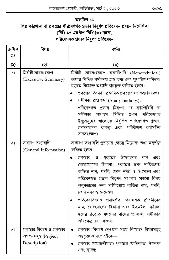 পরিবেশ সংরক্ষণ বিধিমালা, ২০২৩ তফসিল — পৃষ্ঠা ৯১