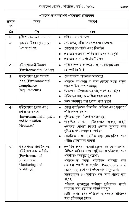 পরিবেশ সংরক্ষণ বিধিমালা, ২০২৩ তফসিল — পৃষ্ঠা ৯৭