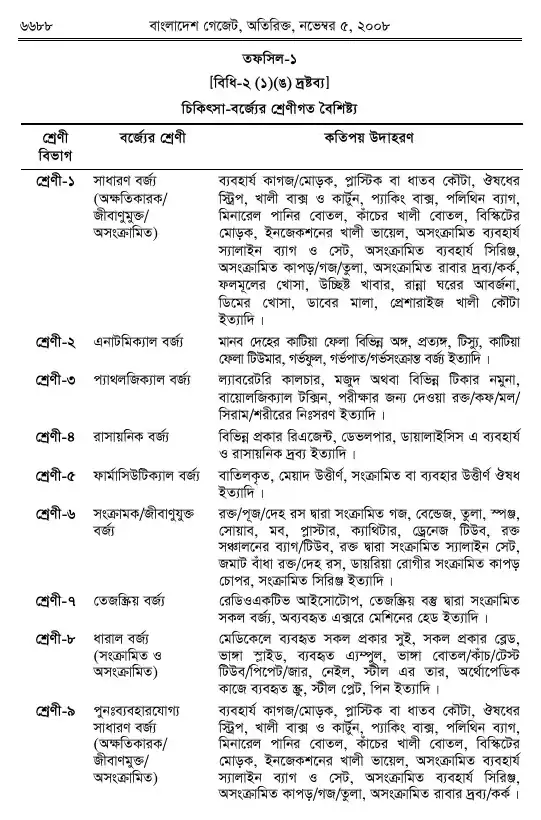 চিকিৎসা-বর্জ্য (ব্যবস্থাপনা ও প্রক্রিয়াজাতকরণ) বিধিমালা, ২০০৮ তফসিল — পৃষ্ঠা ১০