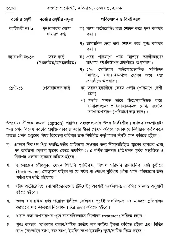 চিকিৎসা-বর্জ্য (ব্যবস্থাপনা ও প্রক্রিয়াজাতকরণ) বিধিমালা, ২০০৮ তফসিল — পৃষ্ঠা ১২