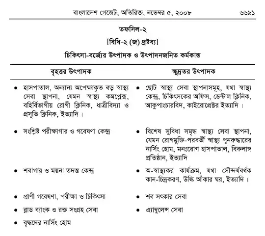 চিকিৎসা-বর্জ্য (ব্যবস্থাপনা ও প্রক্রিয়াজাতকরণ) বিধিমালা, ২০০৮ তফসিল — পৃষ্ঠা ১৩
