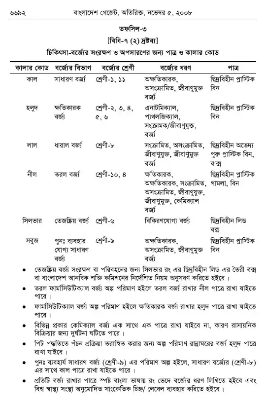 চিকিৎসা-বর্জ্য (ব্যবস্থাপনা ও প্রক্রিয়াজাতকরণ) বিধিমালা, ২০০৮ তফসিল — পৃষ্ঠা ১৪
