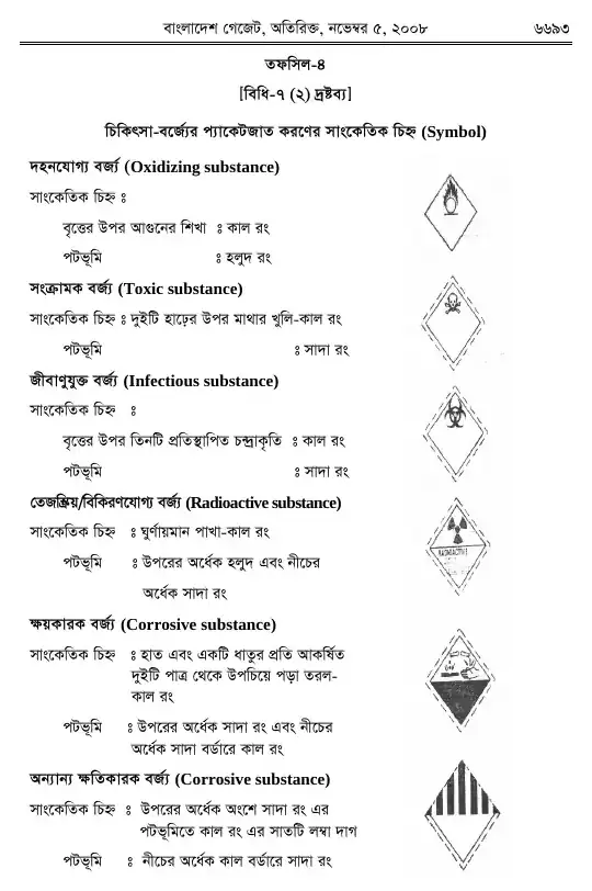 চিকিৎসা-বর্জ্য (ব্যবস্থাপনা ও প্রক্রিয়াজাতকরণ) বিধিমালা, ২০০৮ তফসিল — পৃষ্ঠা ১৫