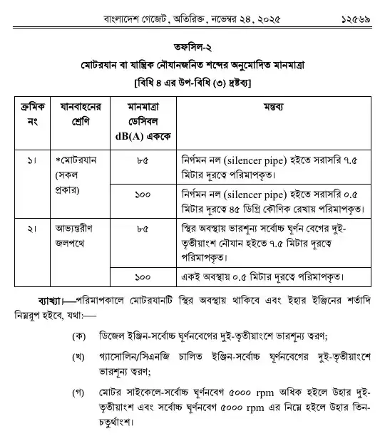 শব্দদূষণ (নিয়ন্ত্রণ) বিধিমালা, ২০২৫ তফসিল — পৃষ্ঠা ১১