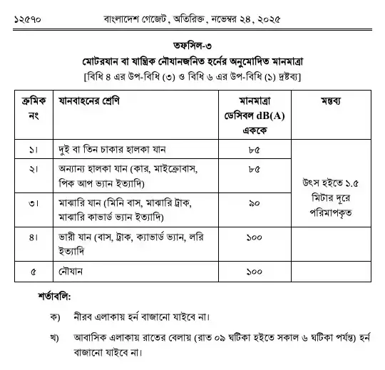 শব্দদূষণ (নিয়ন্ত্রণ) বিধিমালা, ২০২৫ তফসিল — পৃষ্ঠা ১২