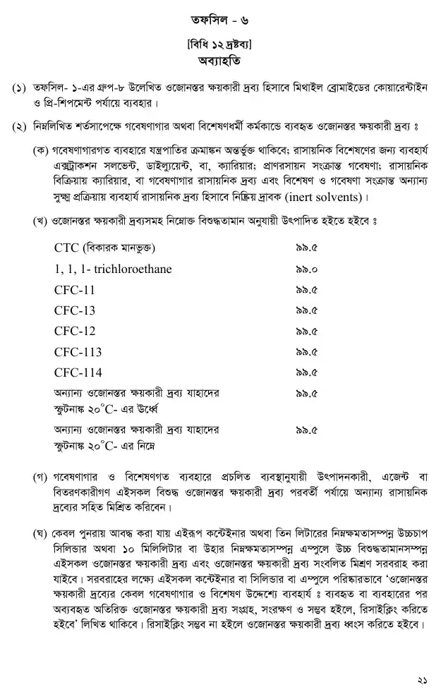 ওজোনস্তর ক্ষয়কারী দ্রব্য (নিয়ন্ত্রণ) বিধিমালা, ২০০৪ তফসিল — পৃষ্ঠা ২১