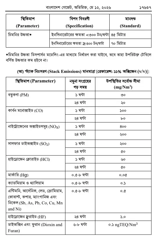 সংশোধনী — পৃষ্ঠা ৩
