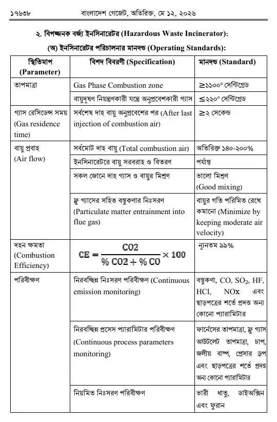 সংশোধনী — পৃষ্ঠা ৪