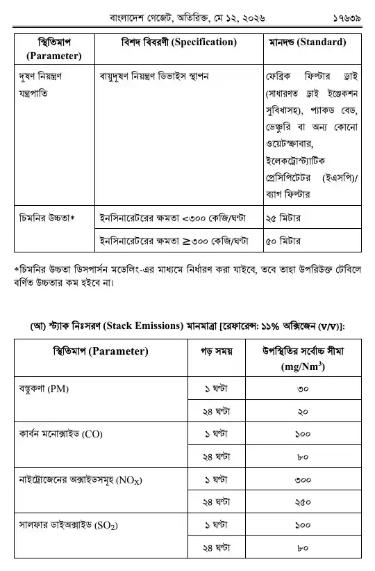 সংশোধনী — পৃষ্ঠা ৫