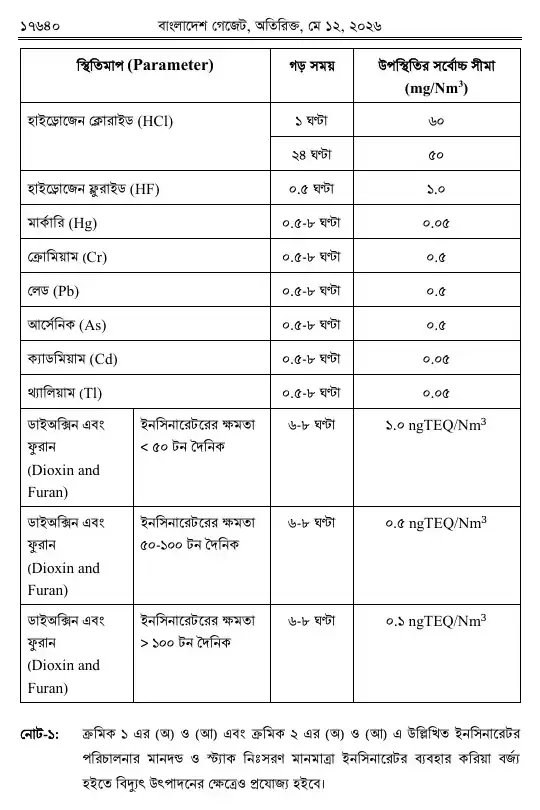 সংশোধনী — পৃষ্ঠা ৬
