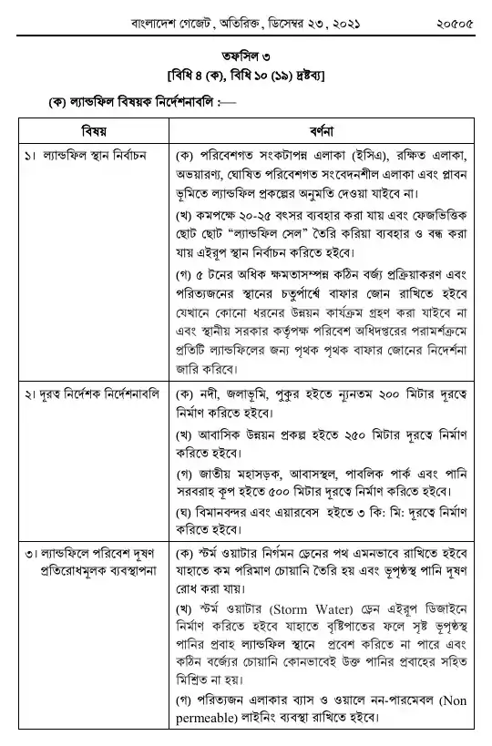 কঠিন বর্জ্য ব্যবস্থাপনা বিধিমালা, ২০২১ তফসিল — পৃষ্ঠা ১৯