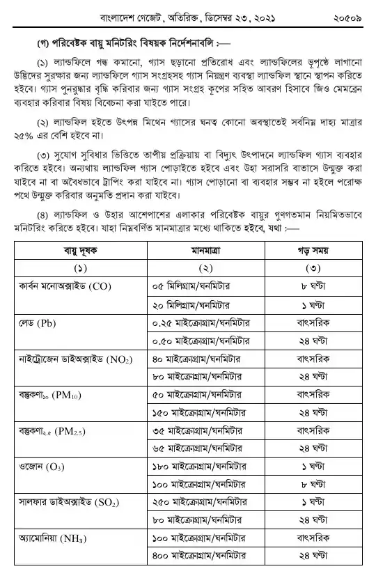 কঠিন বর্জ্য ব্যবস্থাপনা বিধিমালা, ২০২১ তফসিল — পৃষ্ঠা ২৩