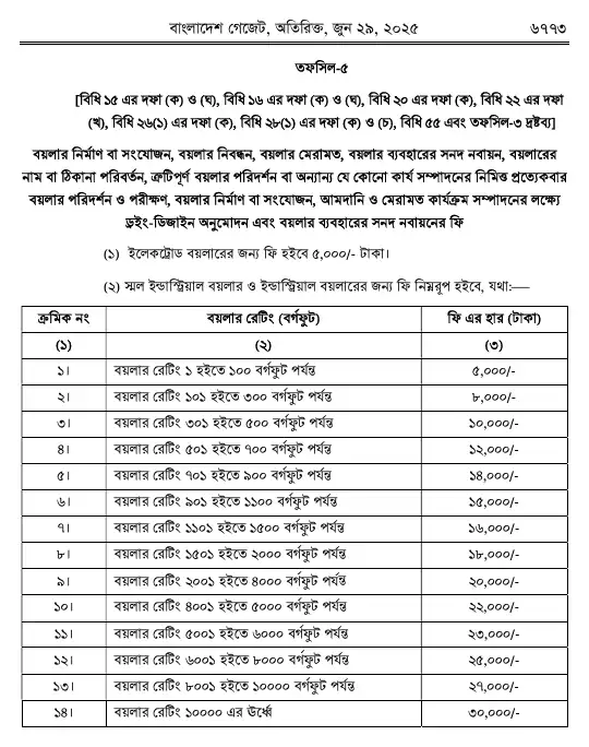 বয়লার বিধিমালা, ২০২৫ তফসিল — পৃষ্ঠা ৬৫