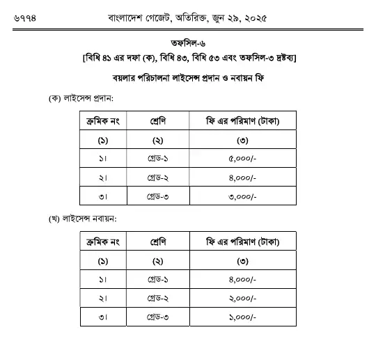 বয়লার বিধিমালা, ২০২৫ তফসিল — পৃষ্ঠা ৬৬